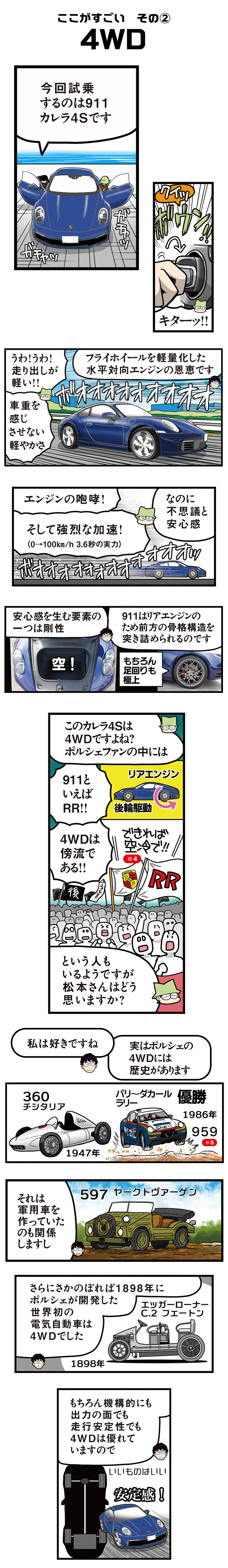 ポルシェ 911(田代哲也)