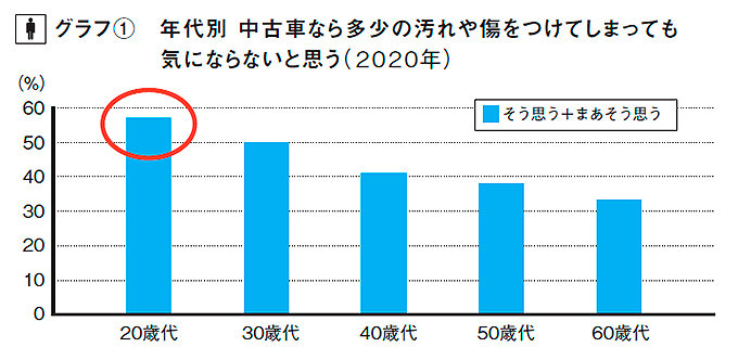 カーセンサー自動車総研グラフ