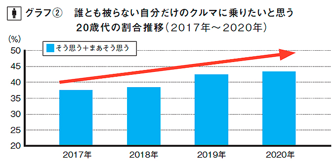 カーセンサー自動車総研グラフ
