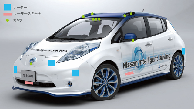 ▲最新型の実験車両には、ミリ波レーダーやレーザースキャナ、8つのカメラなどを搭載。人の目よりも広く、正確に車両の周辺情報を把握する