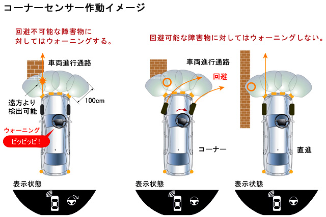 コーナーセンサー｜自動車なんでも用語集'
