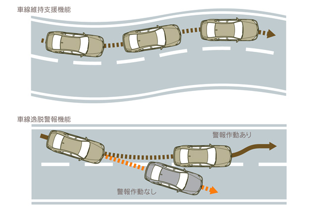 レーンアシスト｜自動車なんでも用語集'