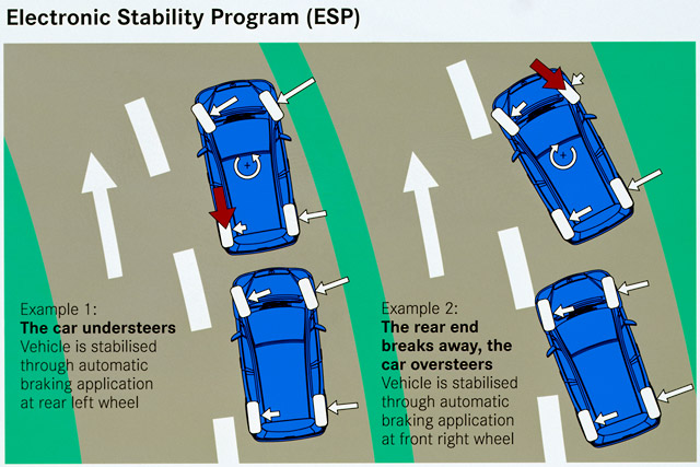 ESP/Electronic Stability Program｜自動車なんでも用語集'