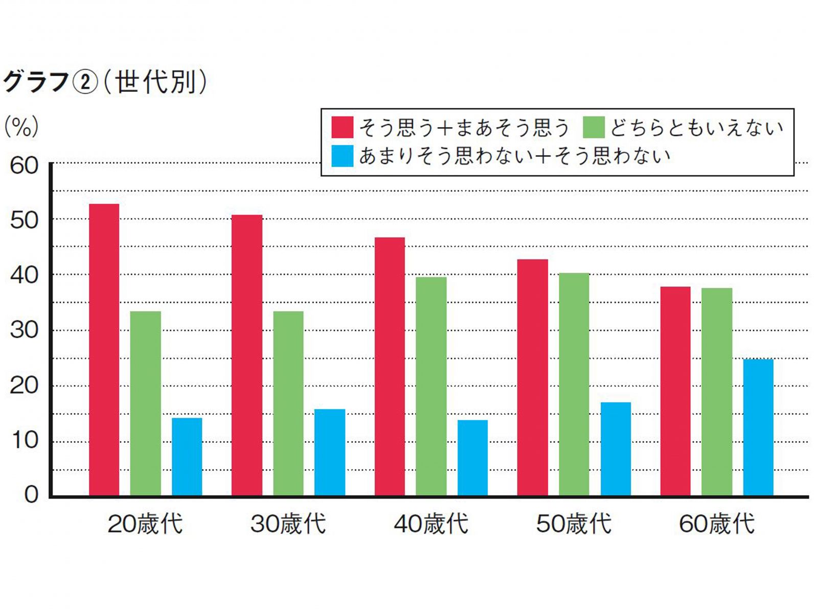 ※2015年～2017年にカーセンサー自動車総研が行った『中古車購入実態調査』より