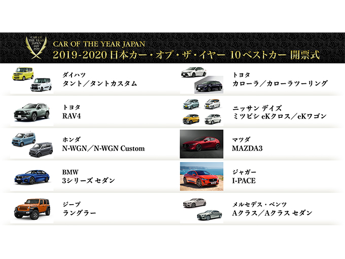 日本カー・オブ・ザ・イヤー