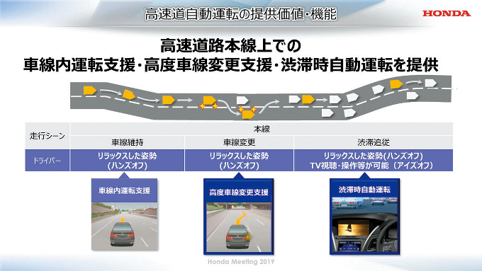 ホンダ　自動運転システム