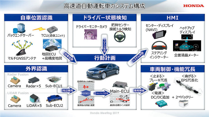 LiDAR（ライダー）