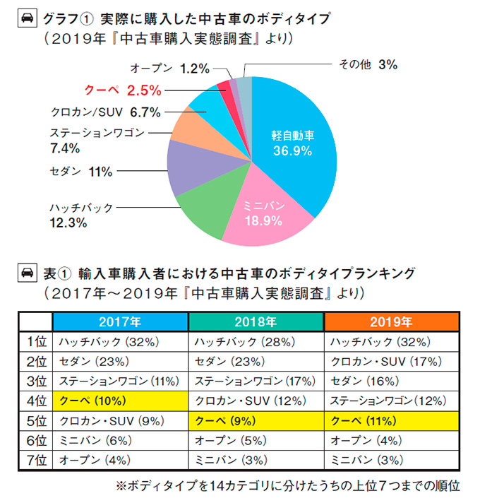カーセンサー自動車総研グラフ