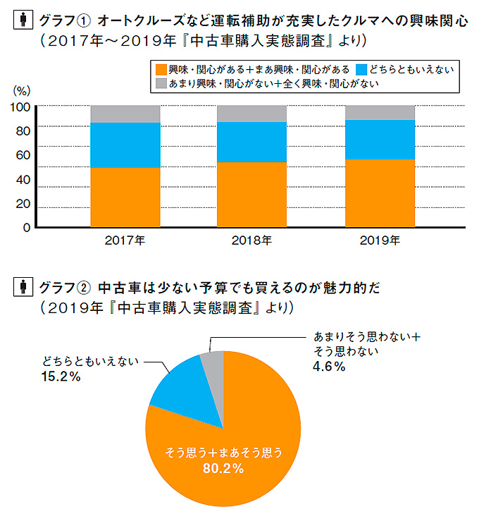 カーセンサー自動車総研グラフ