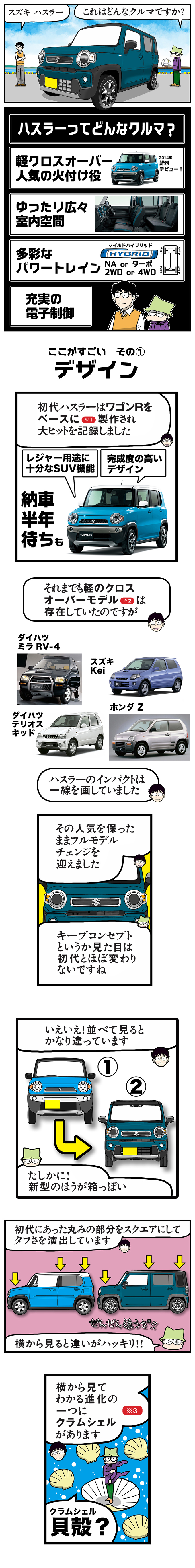 ハスラー（田代哲也）