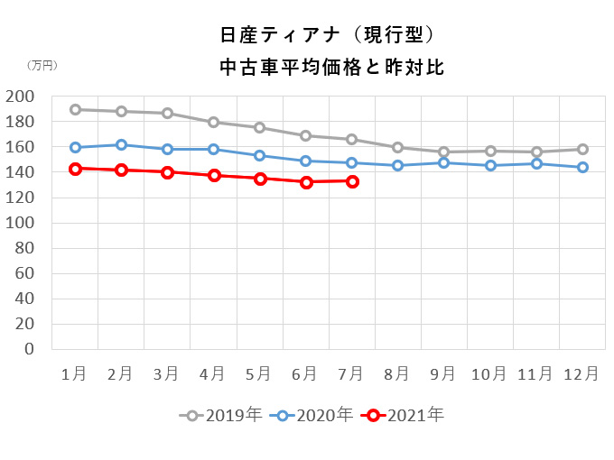 日産ティアナ