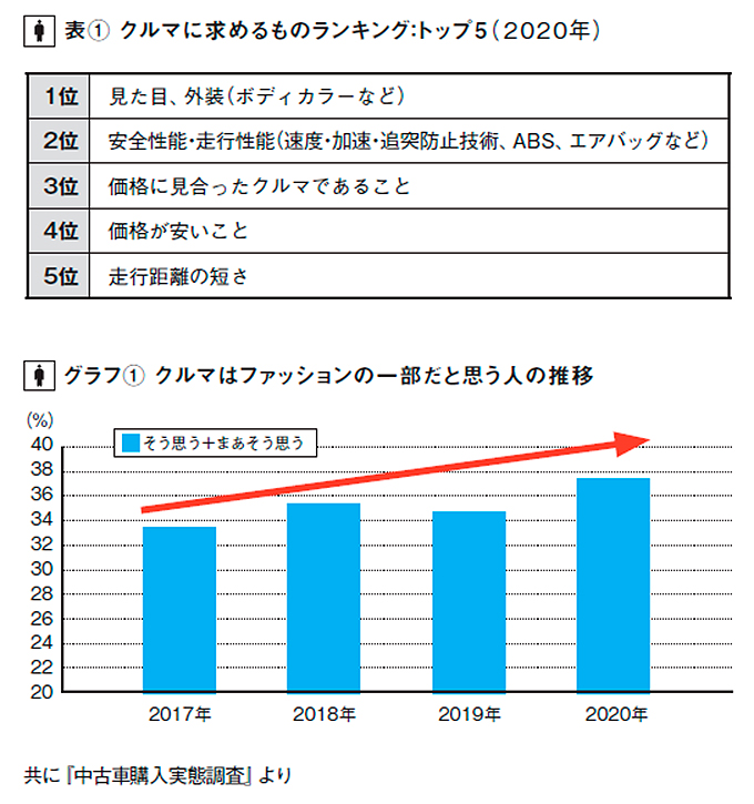 カーセンサー自動車総研グラフ