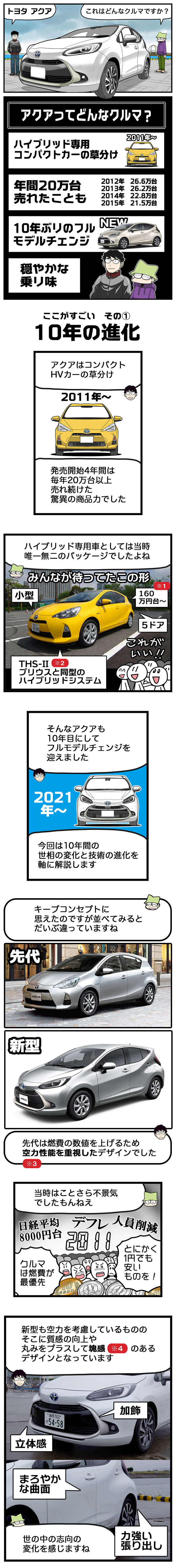 トヨタ アクア（田代哲也）