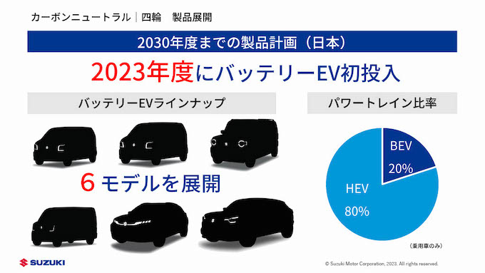 スズキのバイオガス実証事業