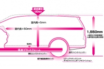 ホンダ オデッセイ 低床パッケージ｜おいしい中古車