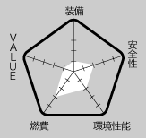 RATING 総合評価｜ニューモデル試乗