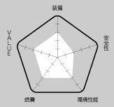 RATING 総合評価｜ニューモデル試乗