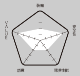 RATING 総合評価｜ニューモデル試乗